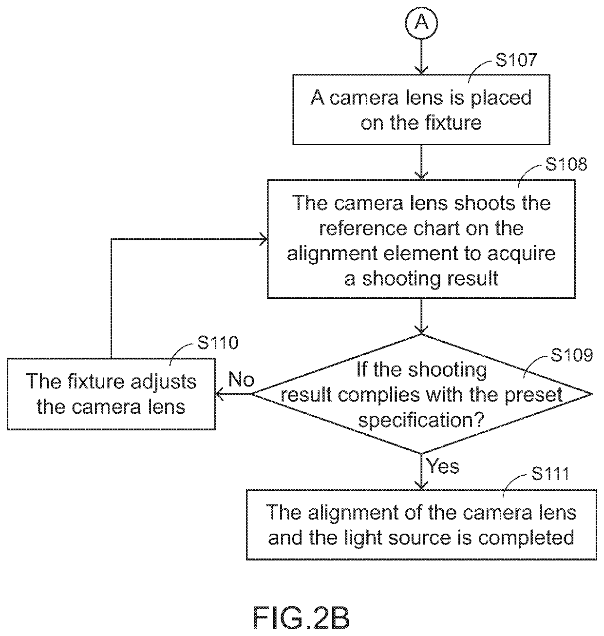 Method for aligning camera lens with light source