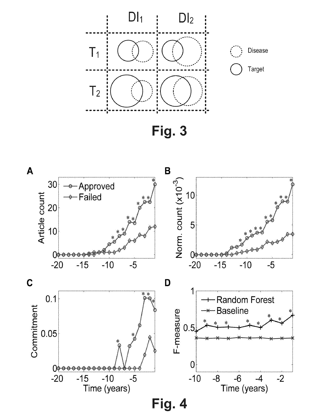 System for predicting efficacy of a target-directed drug to treat a disease
