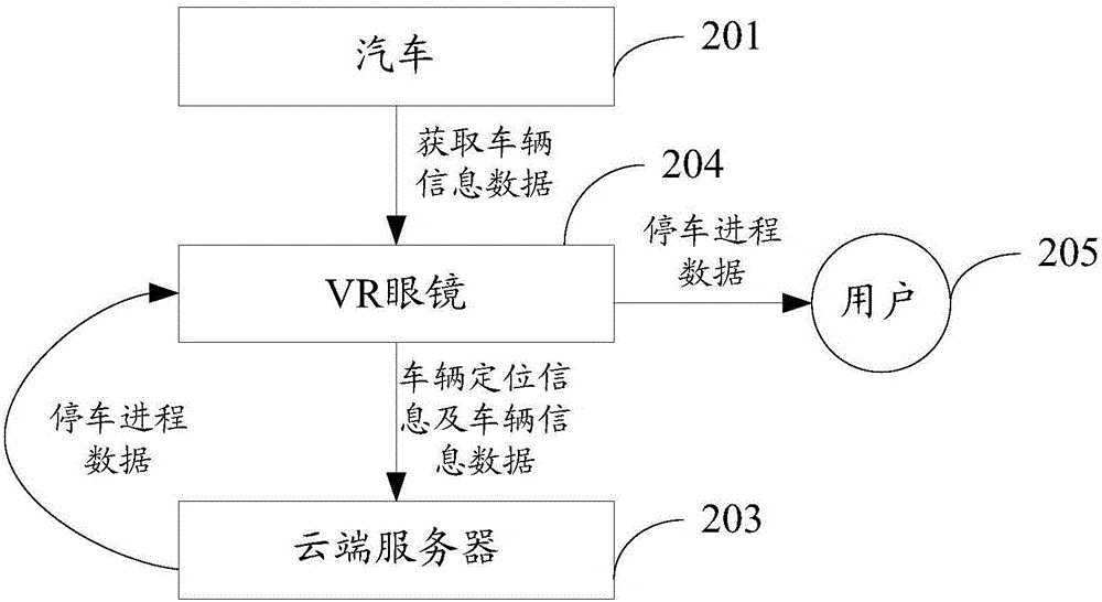 Virtual-reality-technology-based parking guiding method and system