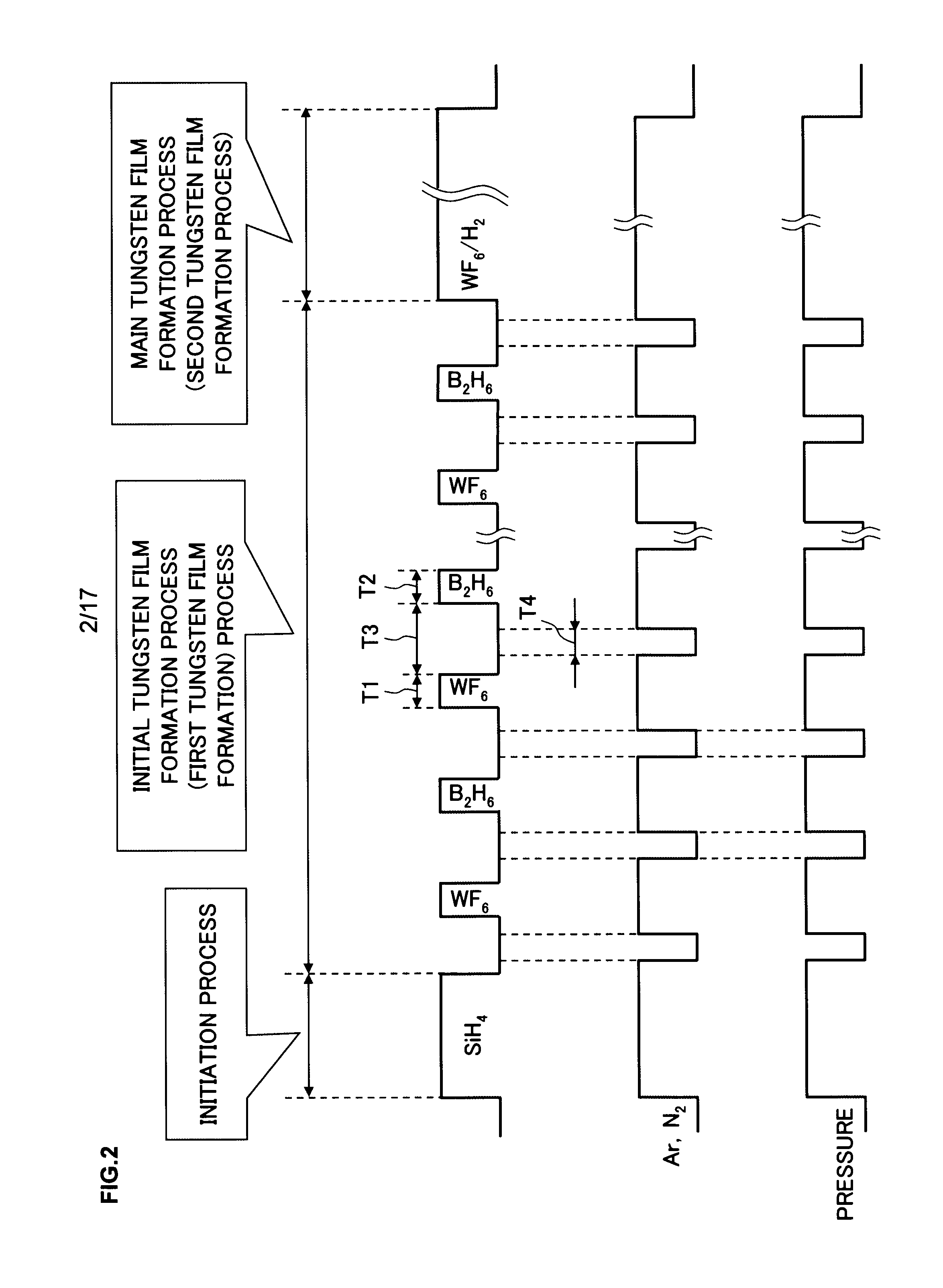 Method for forming tungsten film, film-forming apparatus, storage medium and semiconductor device