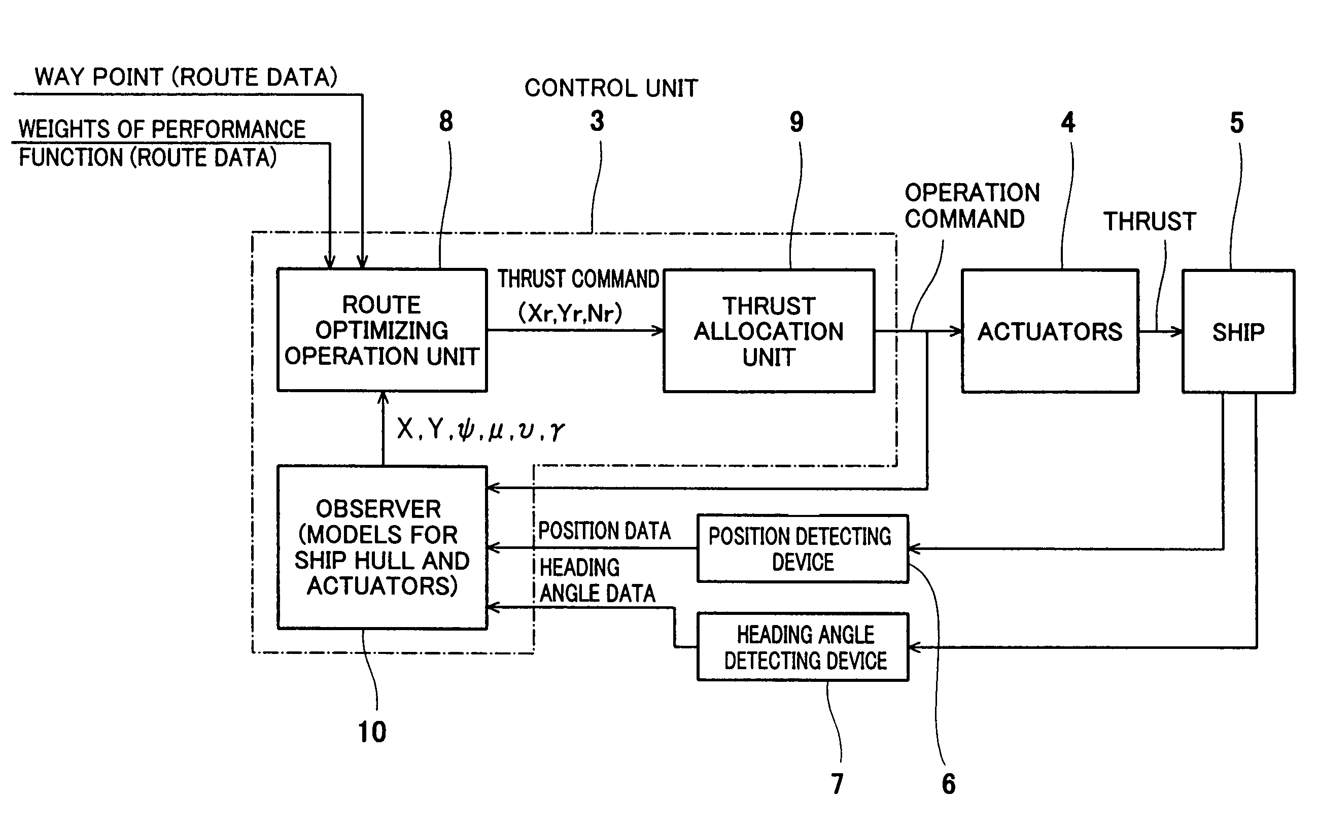 Method and system for maneuvering movable object