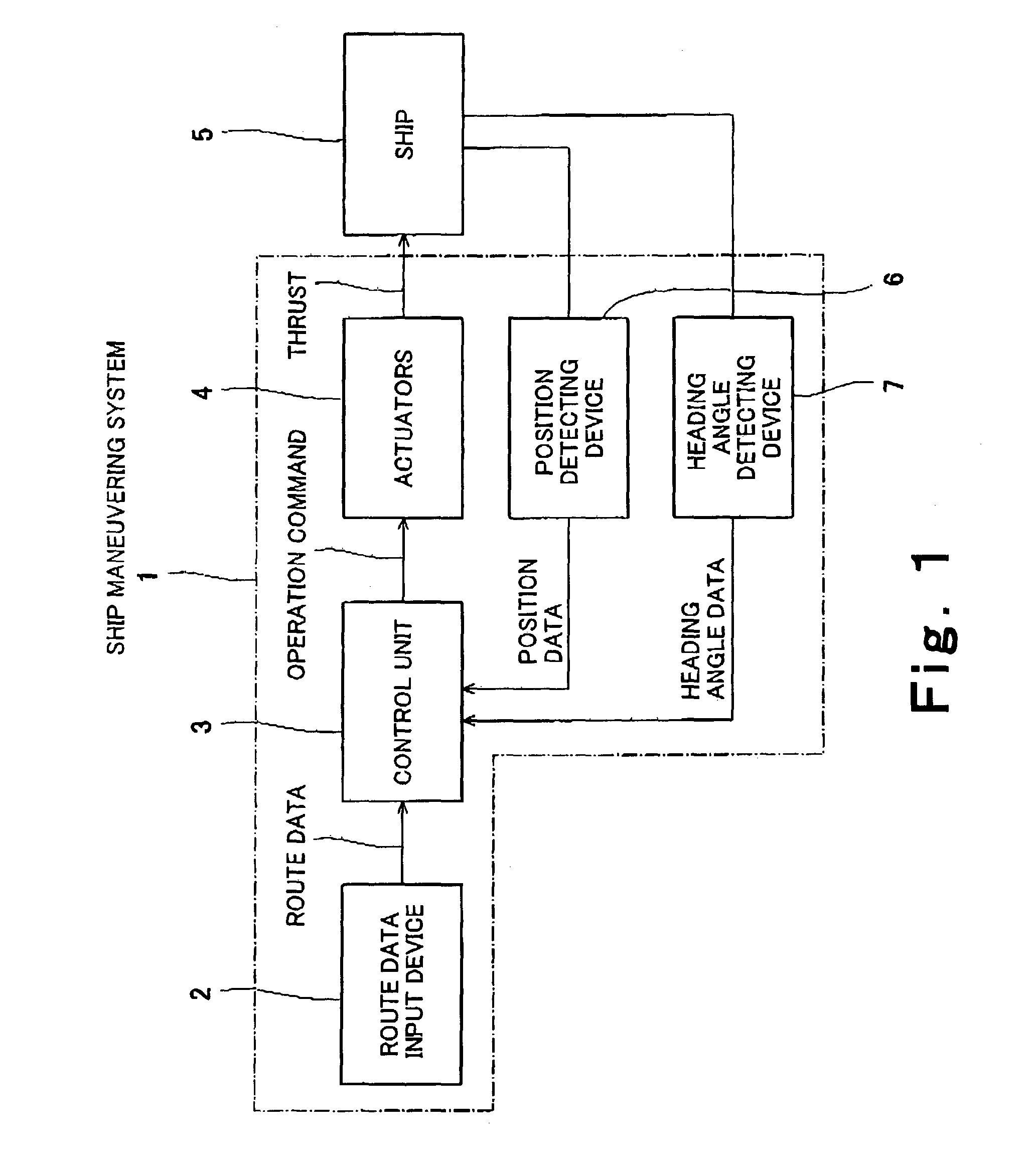 Method and system for maneuvering movable object