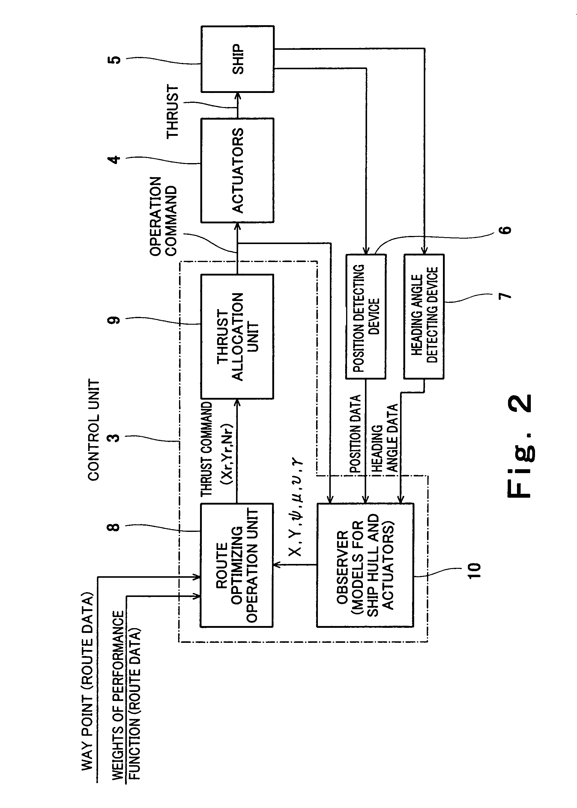 Method and system for maneuvering movable object