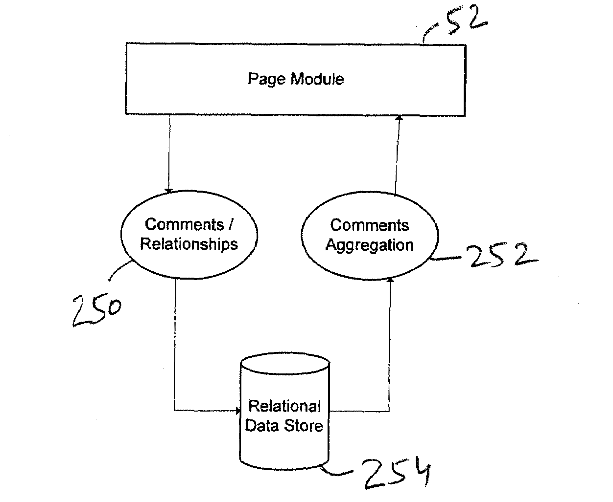Systems and methods for comments aggregation and carryover in word pages