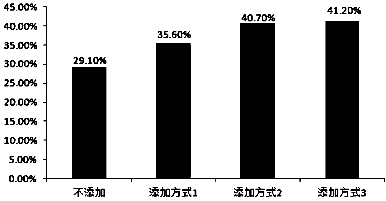 Compound biochemical resuscitation promoting factor composition and applications thereof