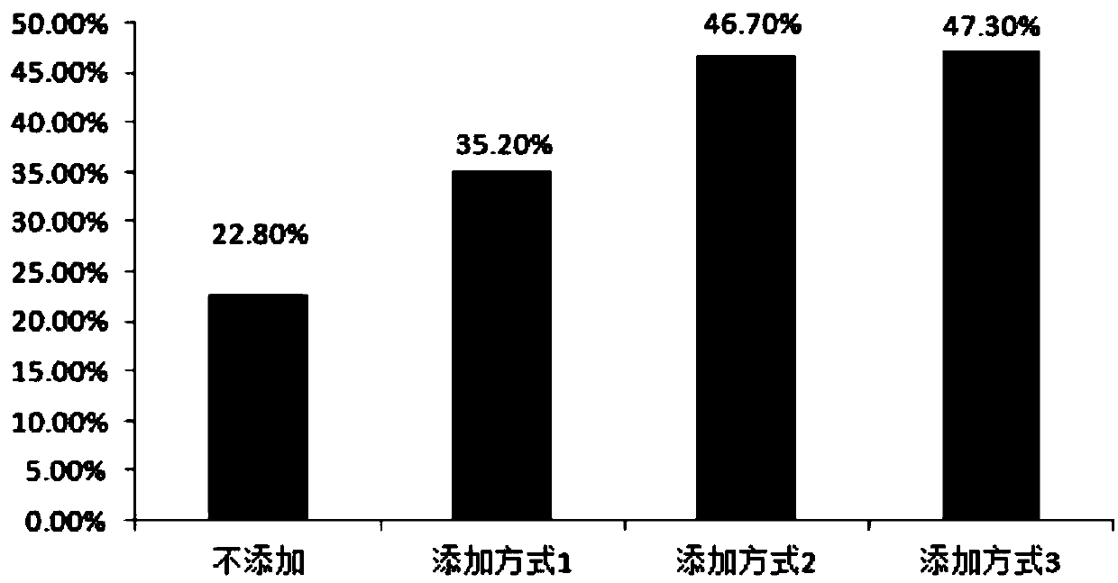 Compound biochemical resuscitation promoting factor composition and applications thereof