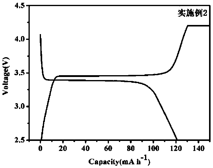 Preparation method of solid state lithium ion batteries