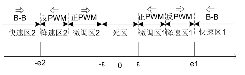 Piezoelectric switch type valve positioner control method and piezoelectric switch type valve positioner control system
