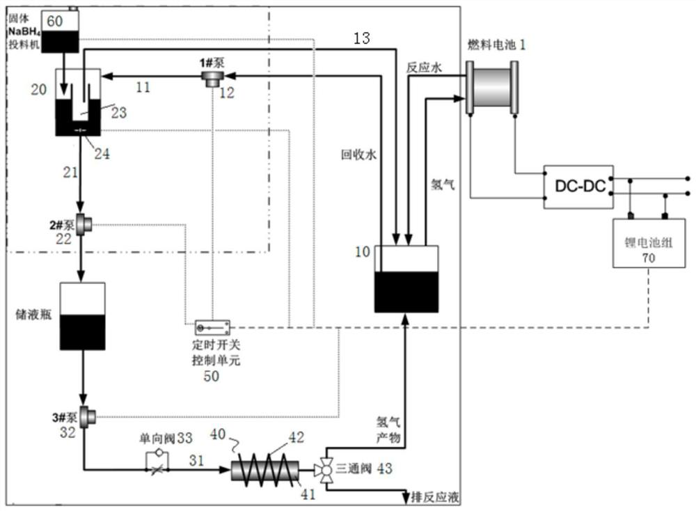 Water recovery type NaBH4 hydrogen production device