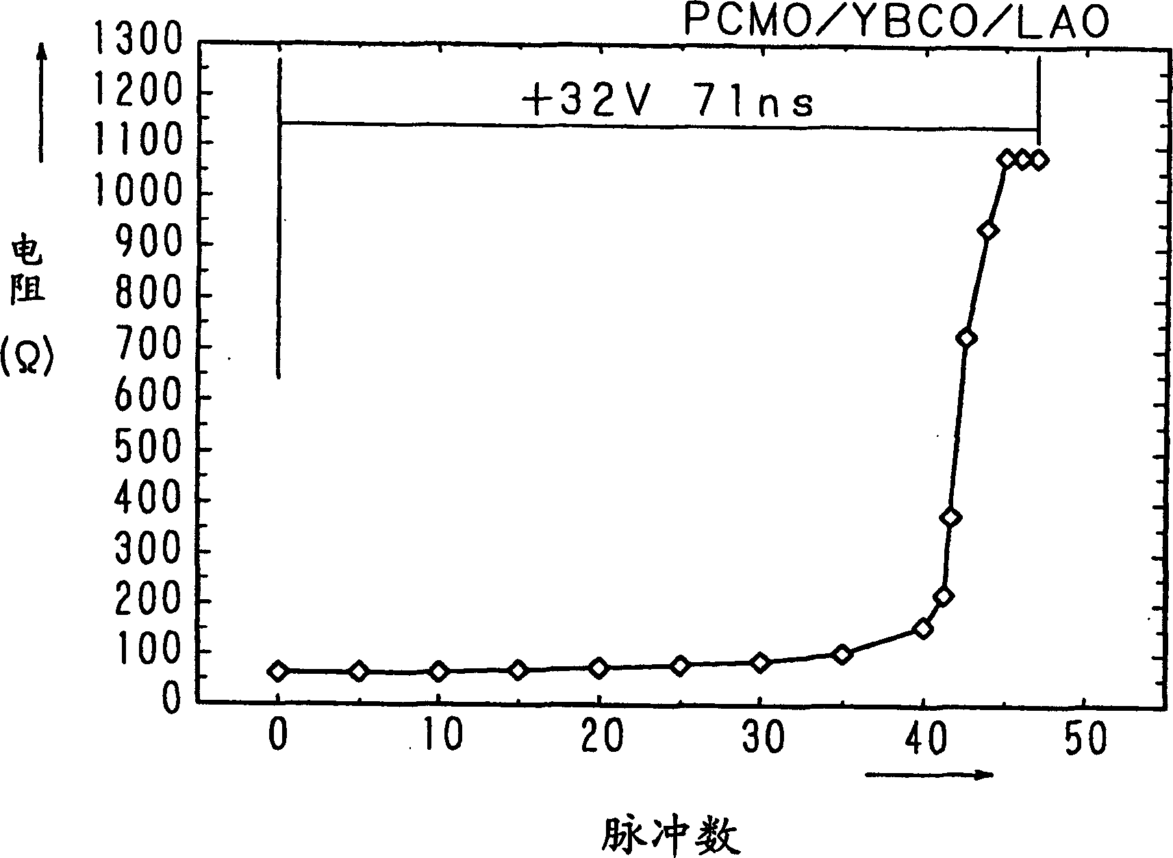 Memory cell, memory device and manufacturing method of memory cell