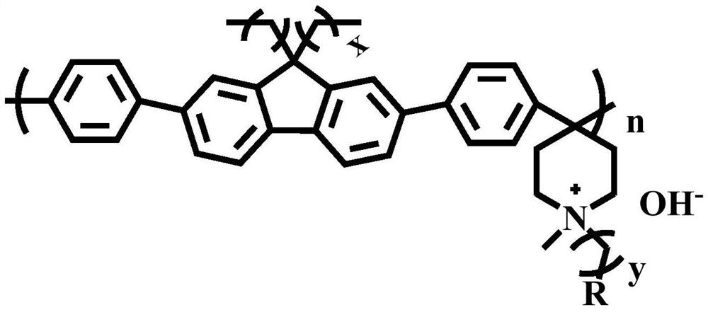 Main chain type alkaline anion exchange membrane based on ether-bond-free polyfluorene and preparation method thereof