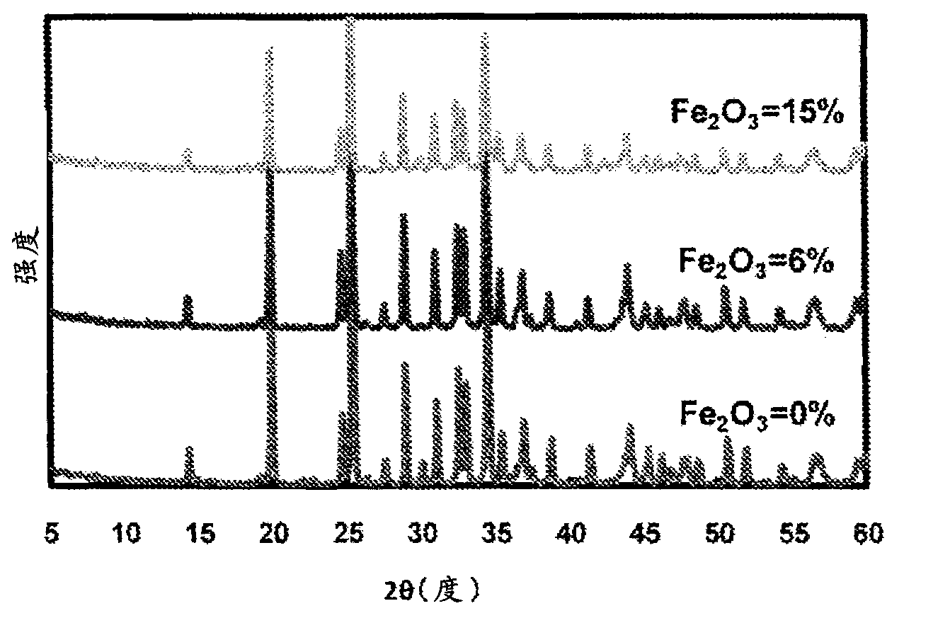 Calcium ferroaluminate compound, cement admixture and process for producing same, and cement composition