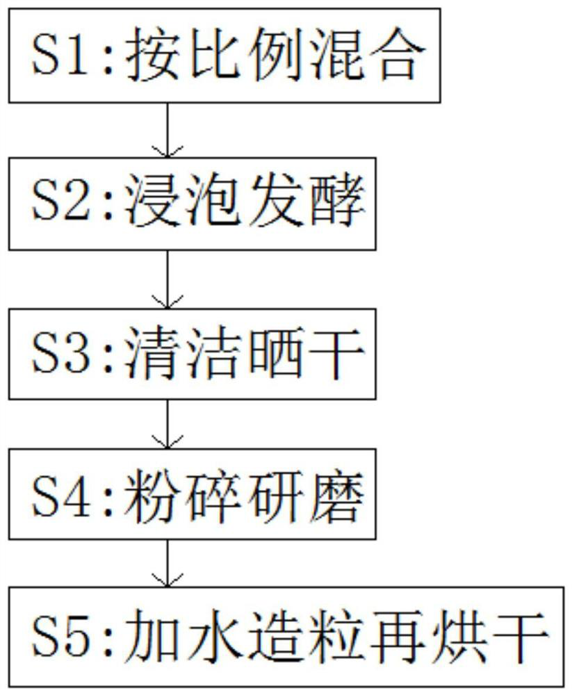 Bio-organic fertilizer cleanly produced by using mineral soil and preparation method thereof