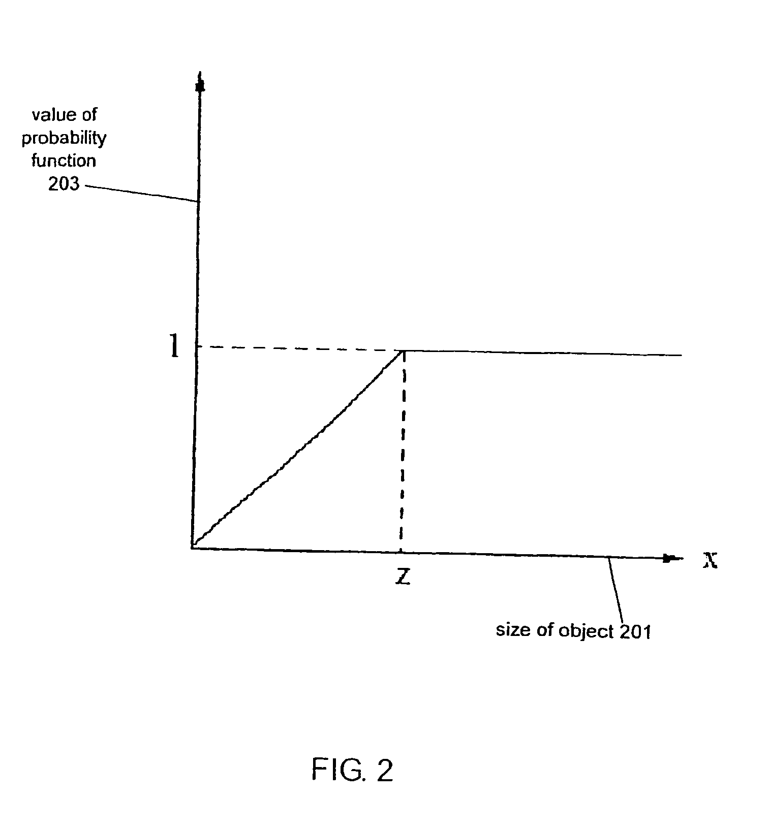 Optimal combination of sampled measurements