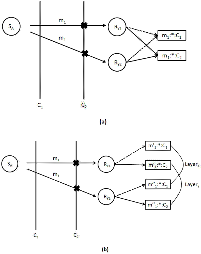 A jcop extension implementation method based on behavior variants of object instances