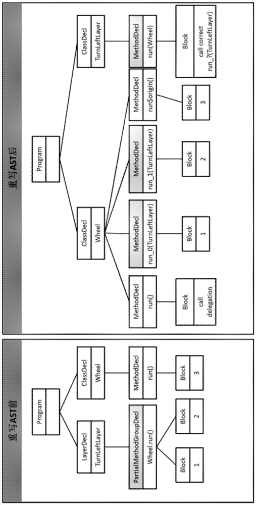 A jcop extension implementation method based on behavior variants of object instances