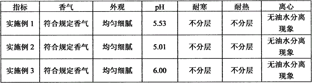 Multifunctional emulsion containing algae hydrolysates and collagen and preparation method of emulsion