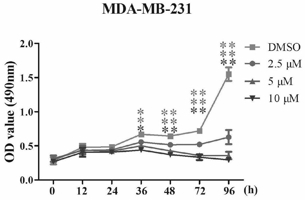 Application of cynanoside H in the preparation of drugs for preventing and treating breast cancer