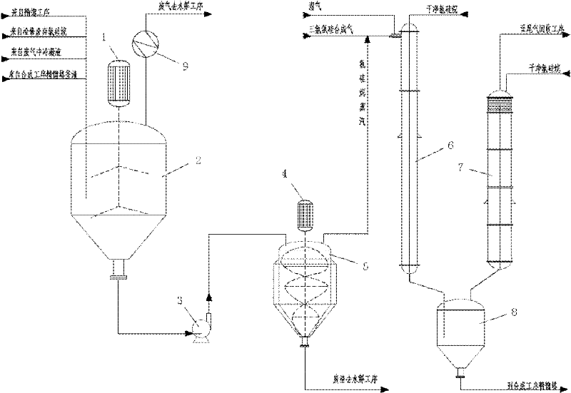 Recovery method of waste chlorsilane in polysilicon produced through modified Simens Method