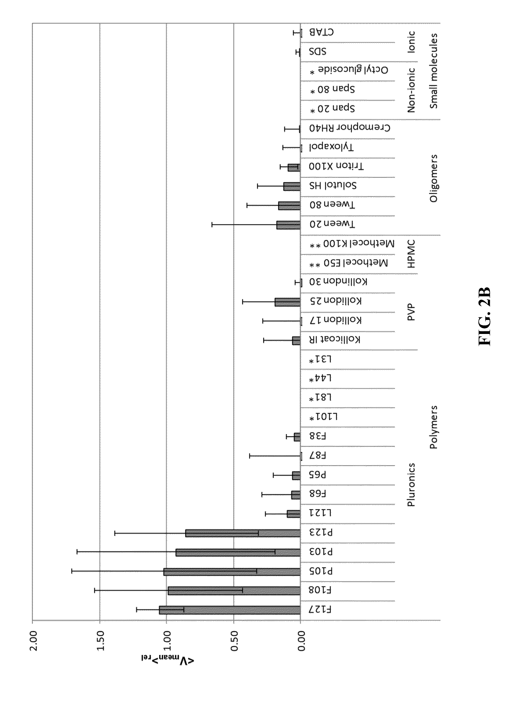Nanocrystals, compositions, and methods that aid particle transport in mucus