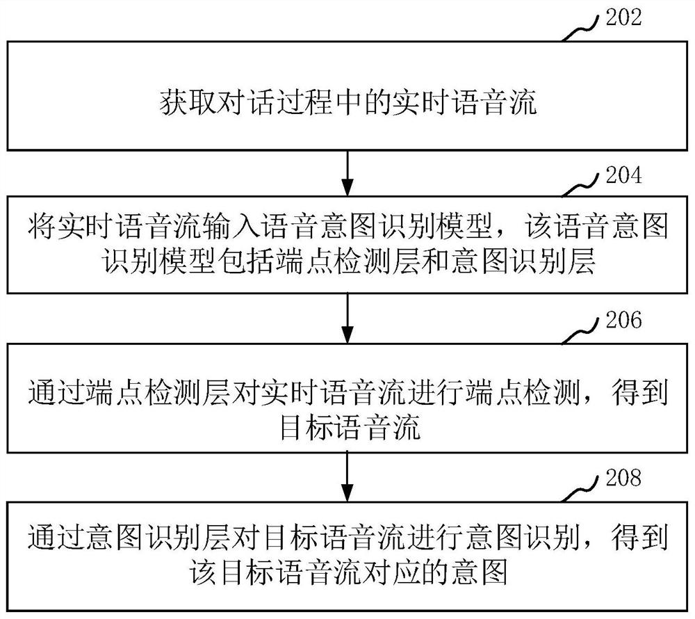 Speech intent recognition method, device, computer equipment and storage medium