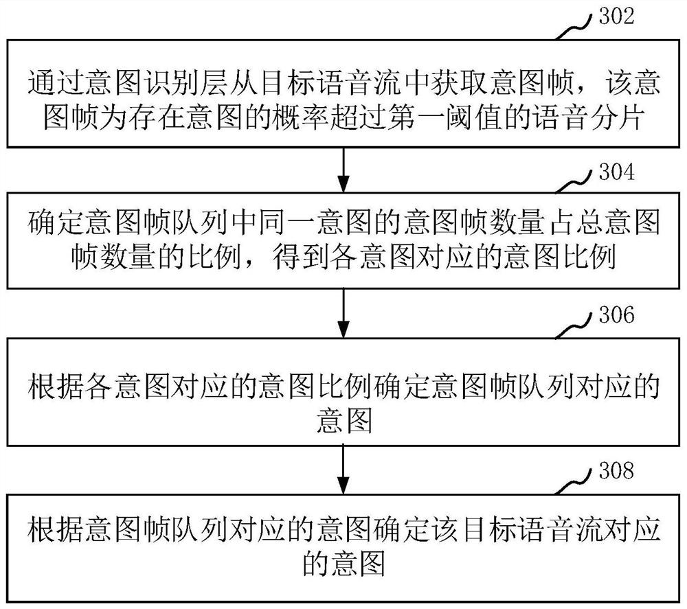 Speech intent recognition method, device, computer equipment and storage medium