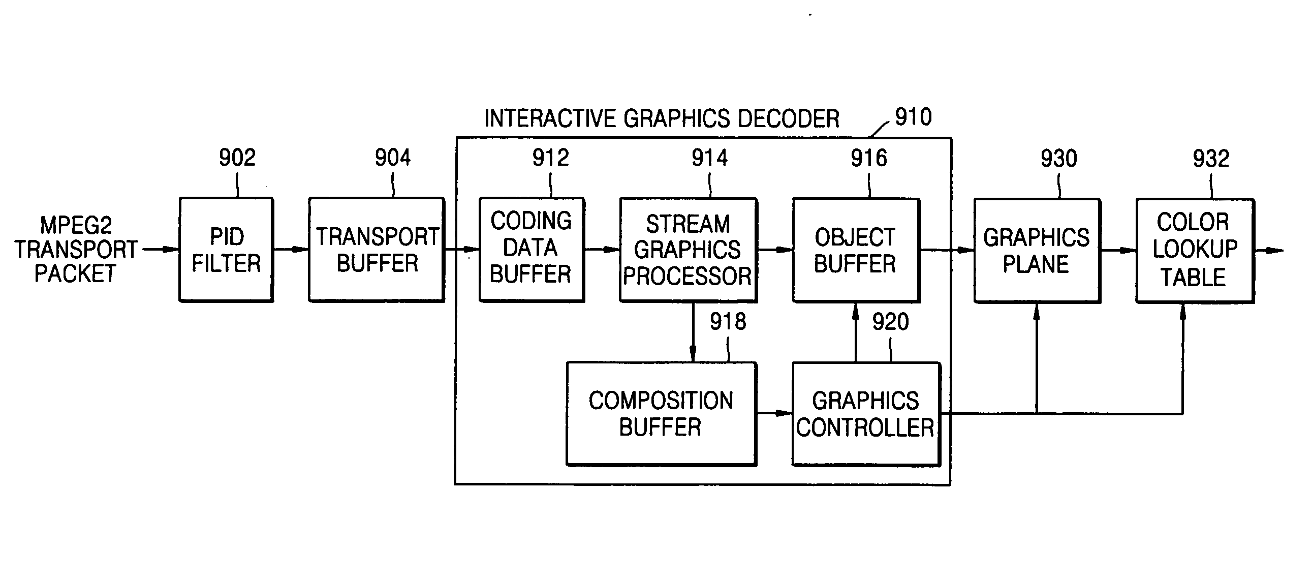 Storage medium storing interactive graphics stream activated in response to user's command, and reproducing apparatus for reproducing from the same
