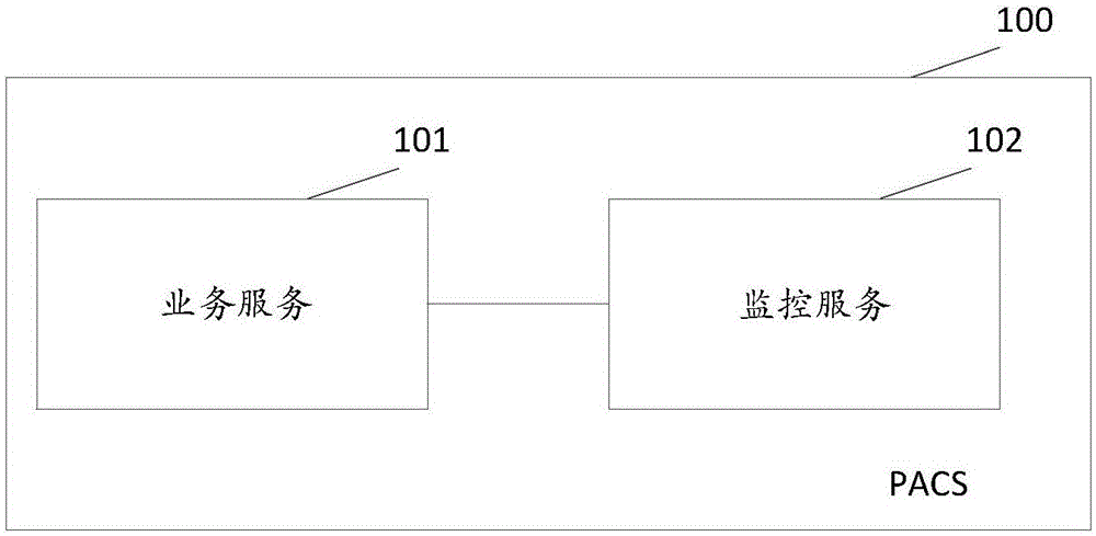 Method and apparatus for monitoring software operation