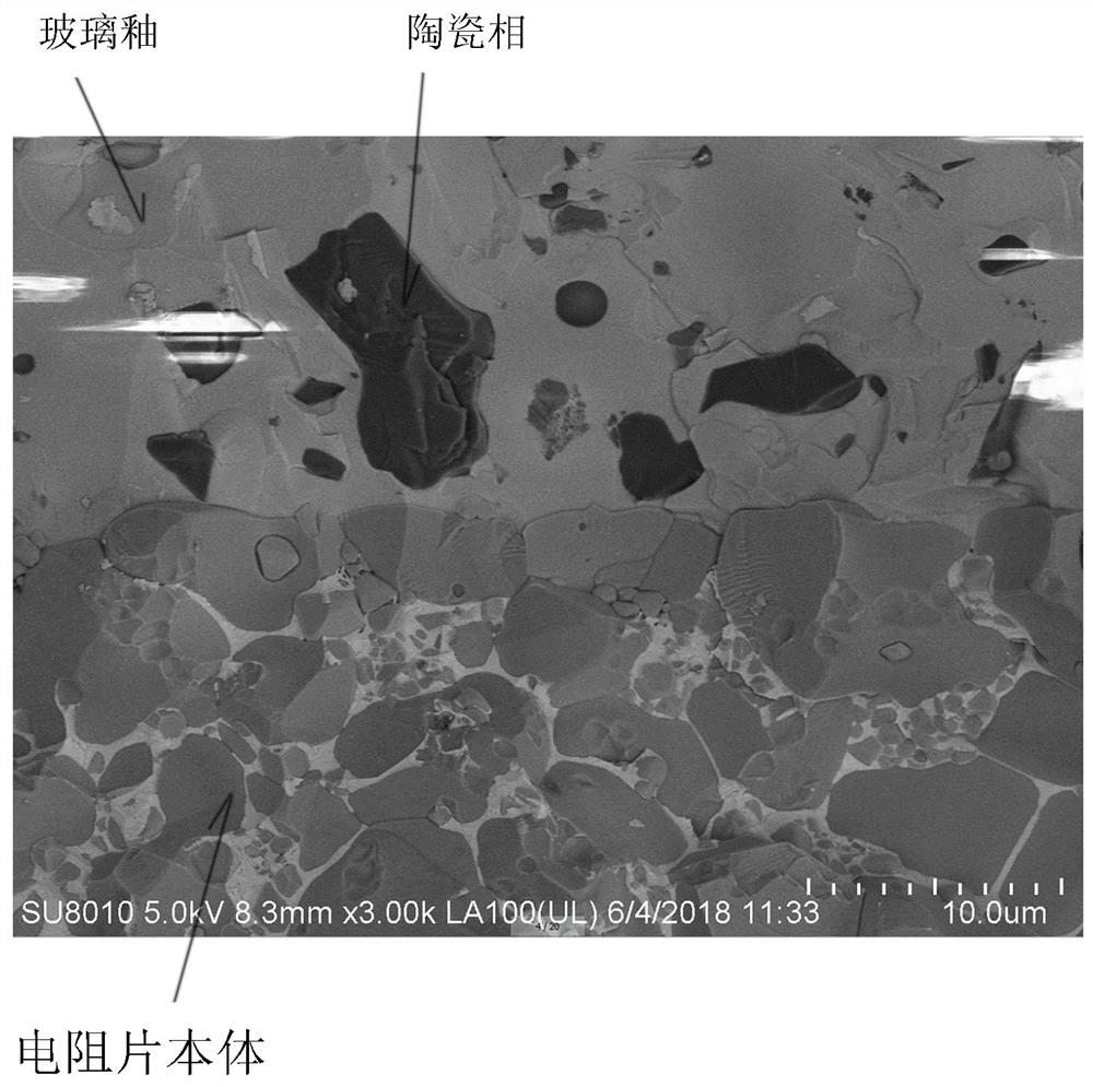 Lead-free composite glass powder for side insulation of ZnO resistor disc, preparation method and glass glaze