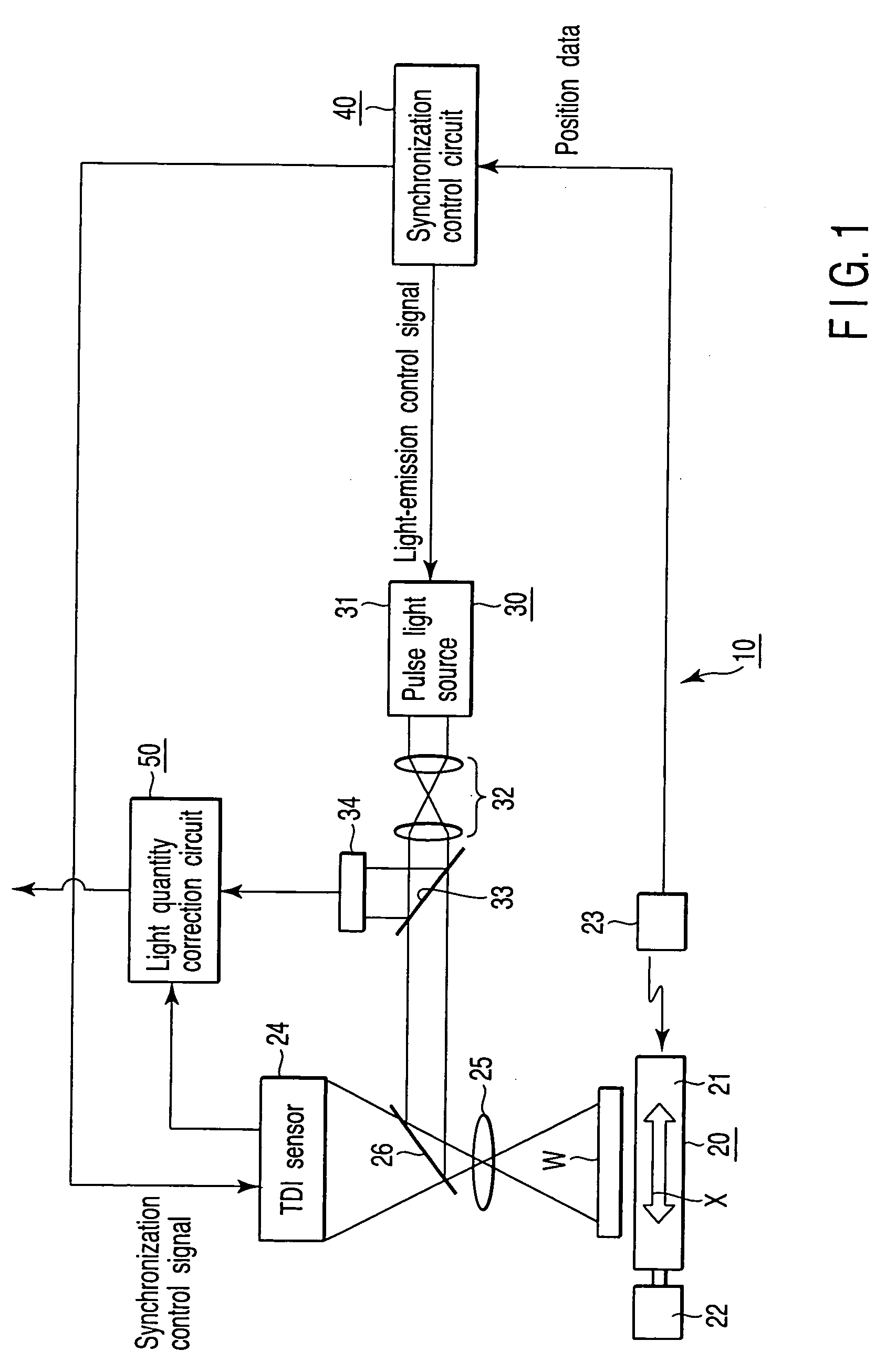 Image input apparatus and inspection apparatus