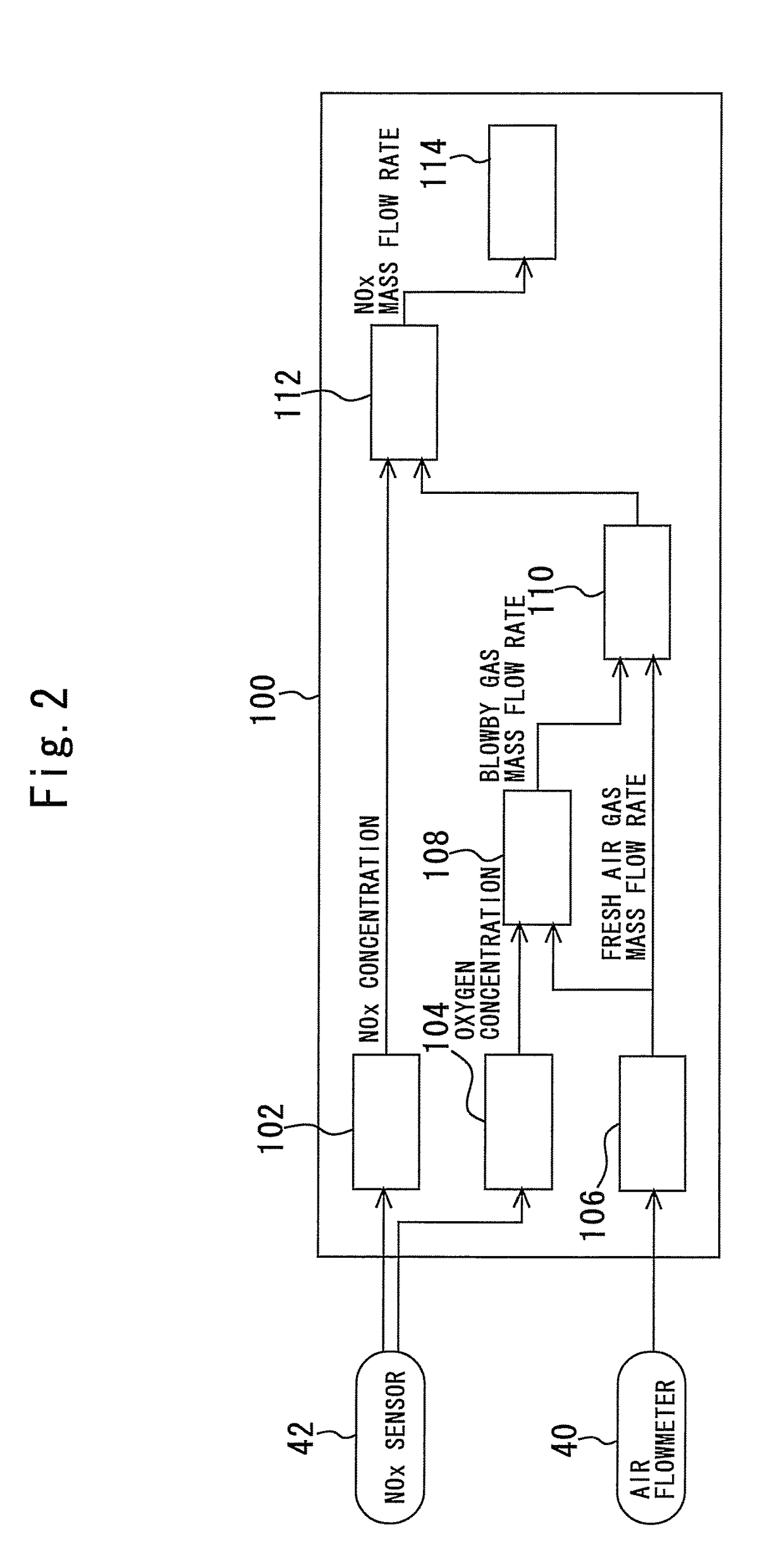 Control device for internal combustion engine and measuring device of mass flow rate of NOx recirculated to intake passage with blowby gas