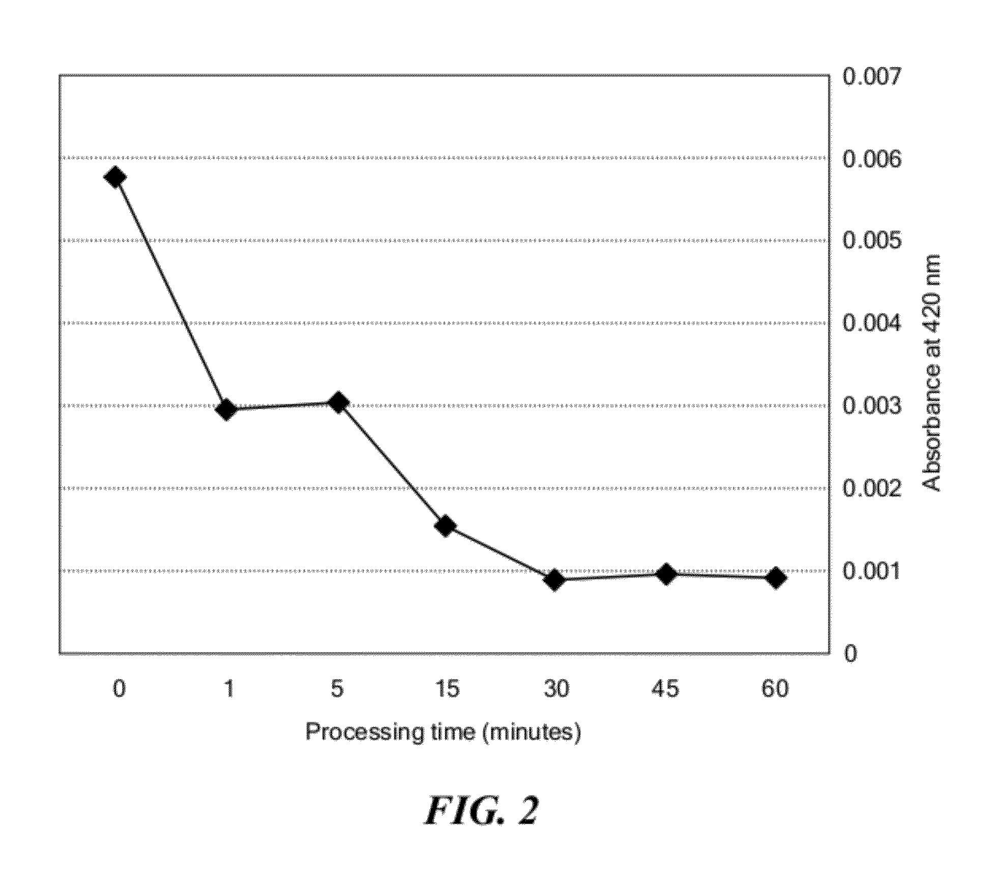 Method of treating solid and semi-solid foods to reduce microorganisms and enzymes in the food