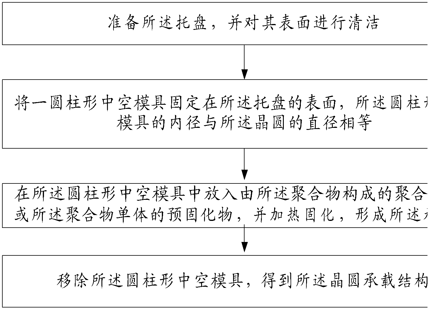 Wafer bearing structure and preparation method thereof, and wafer thinning method