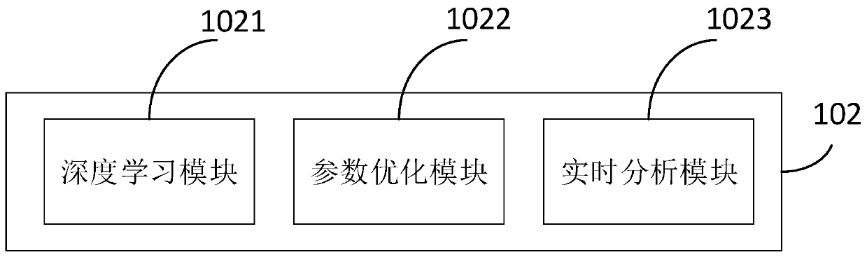 Production line control system and method based on digital twinning, and production system