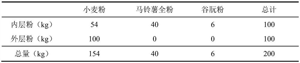 Potato-rich fine dried noodles based on three-layer composite calendering and preparation method thereof
