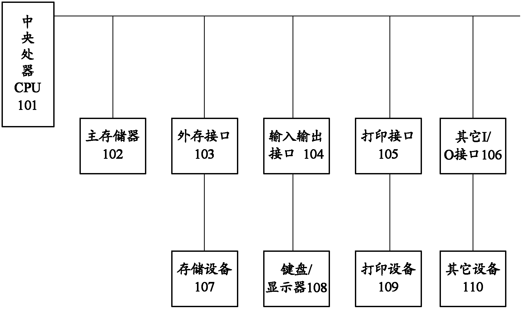 Method and system for demonstrating electronic form