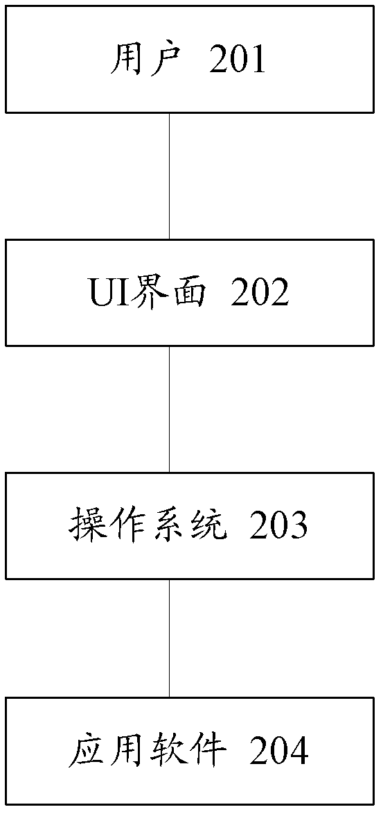 Method and system for demonstrating electronic form