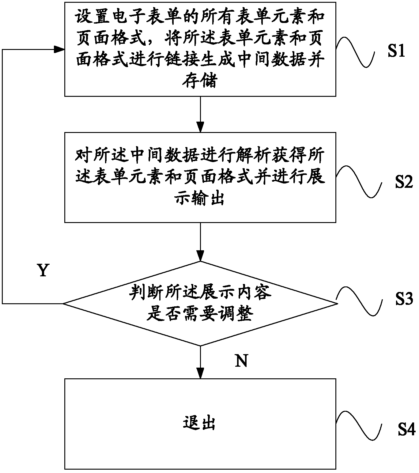 Method and system for demonstrating electronic form