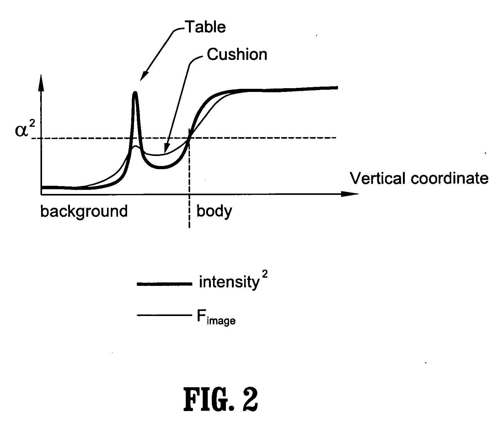 System and method for body extraction in medical image volumes