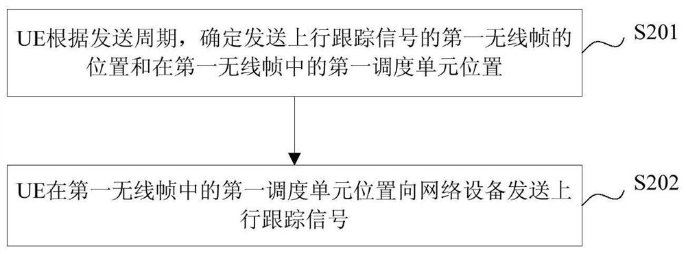 UE tracking processing method and device in low power consumption mode