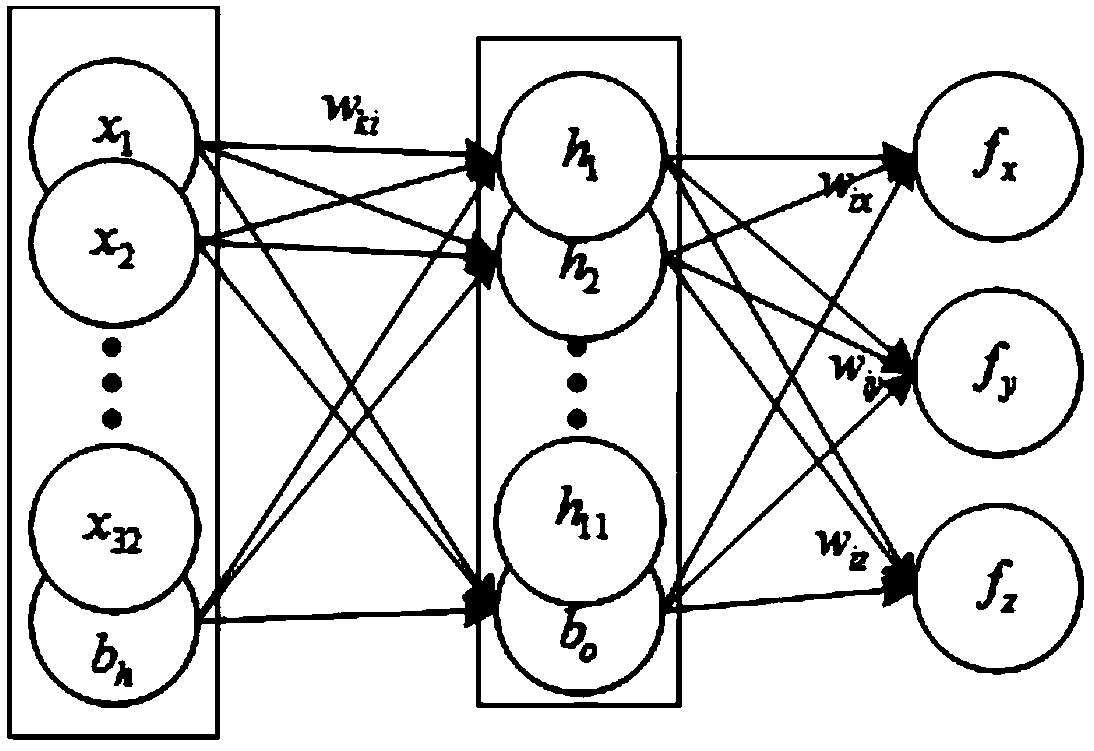 A tactile three-dimensional force detection method based on micro vision