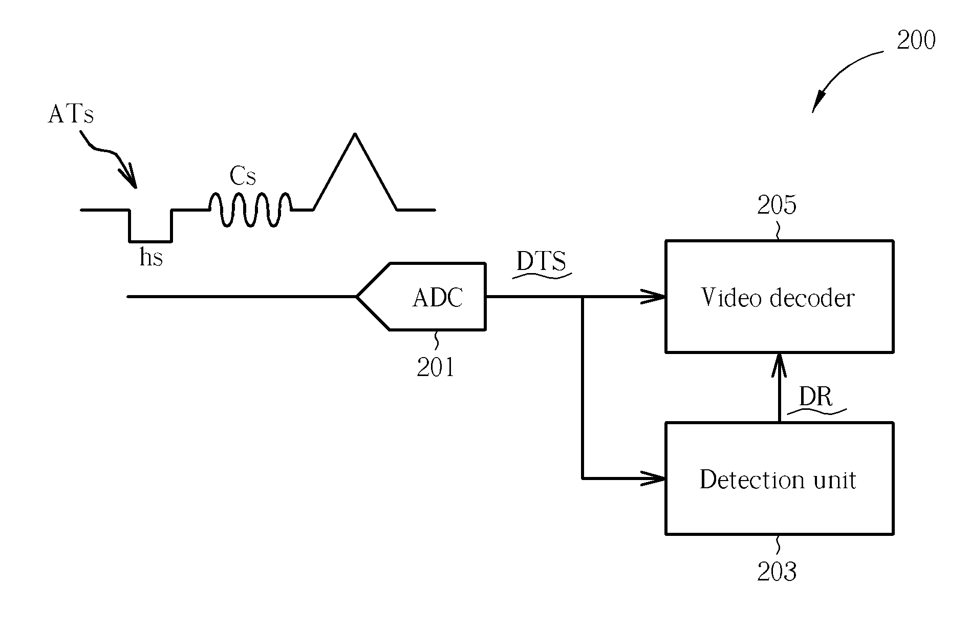 TV signal determining system, TV signal processing system utilizing which and method thereof