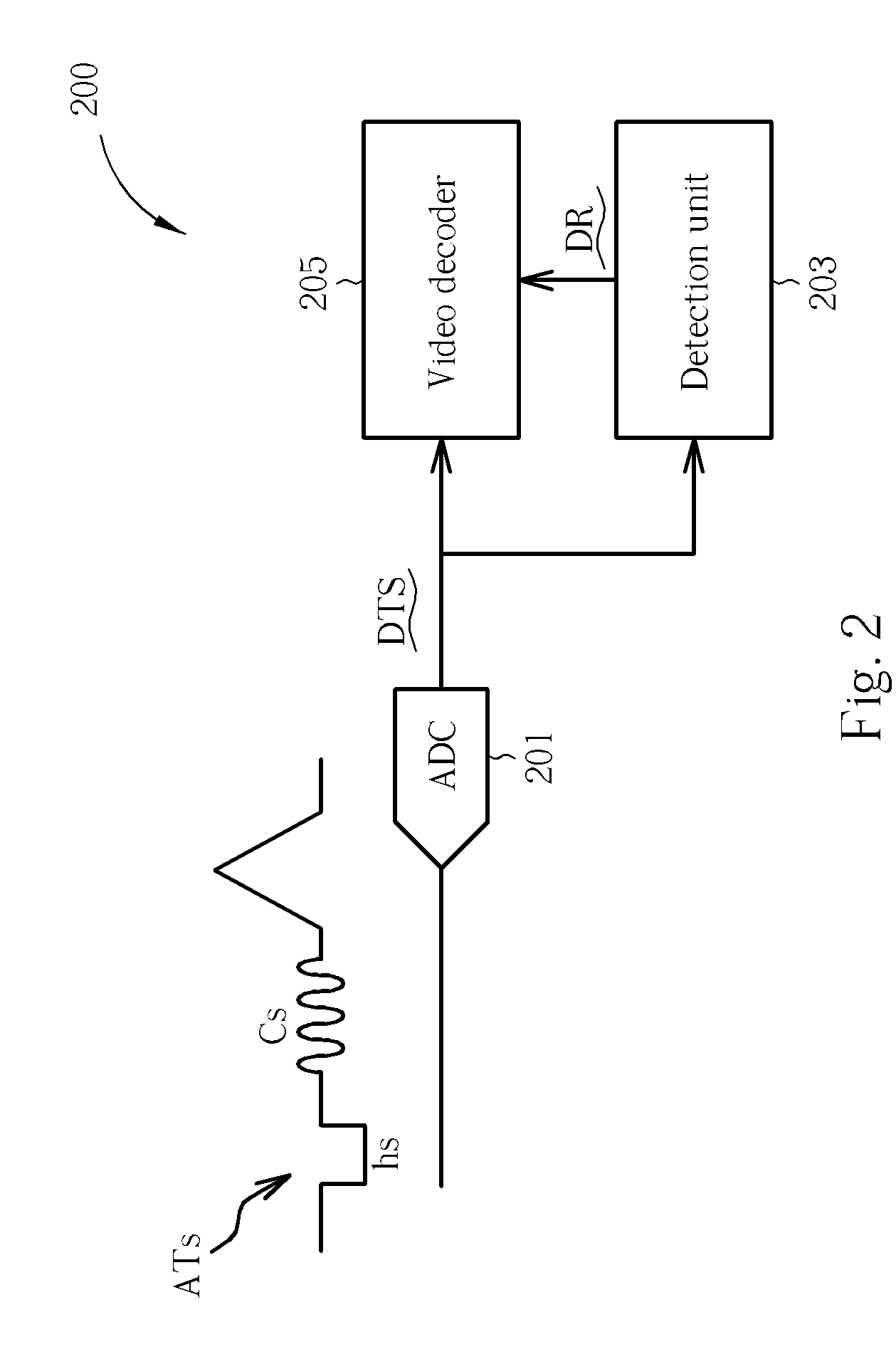 TV signal determining system, TV signal processing system utilizing which and method thereof