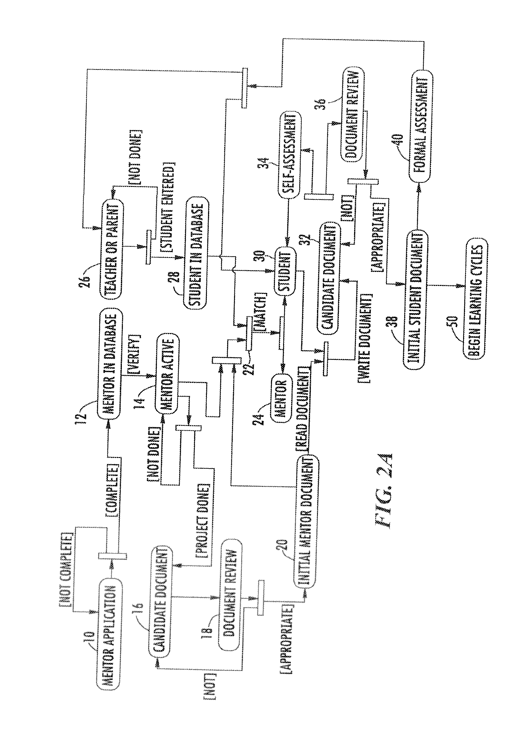 Method and system for developing process, project or problem-based learning systems within a semantic collaborative social network