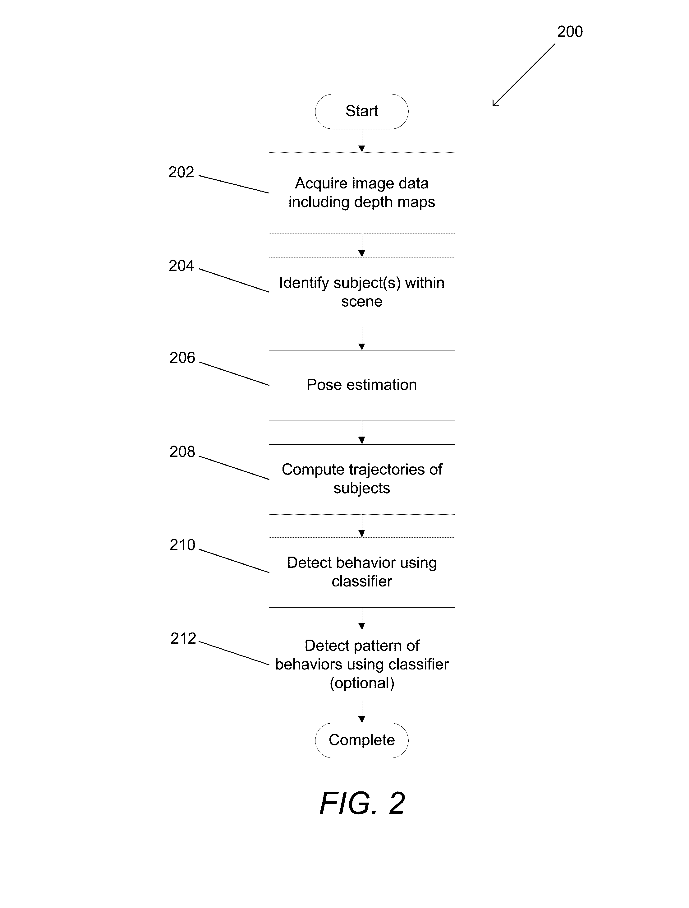 Systems and Methods for Behavior Detection Using 3D Tracking and Machine Learning