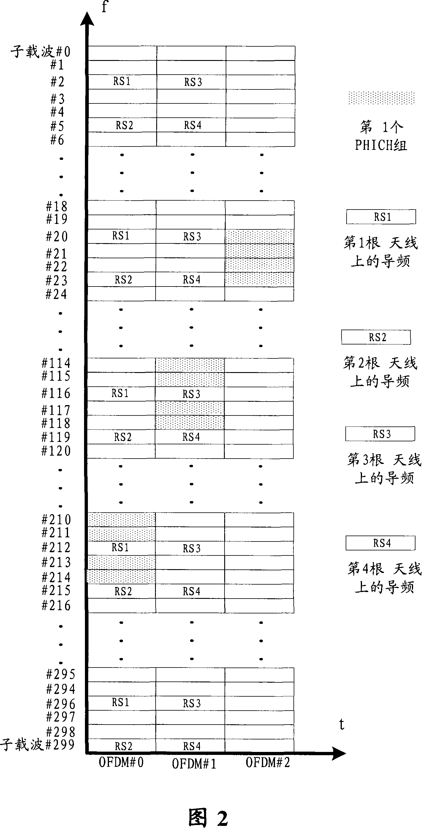 A mapping method and device from PHICH to physical sub-carrier
