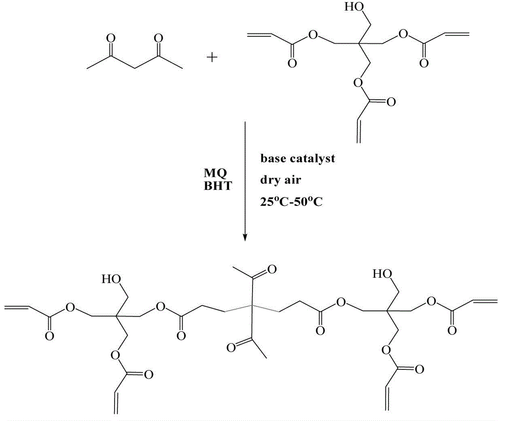 Colored UV-light-curable paint