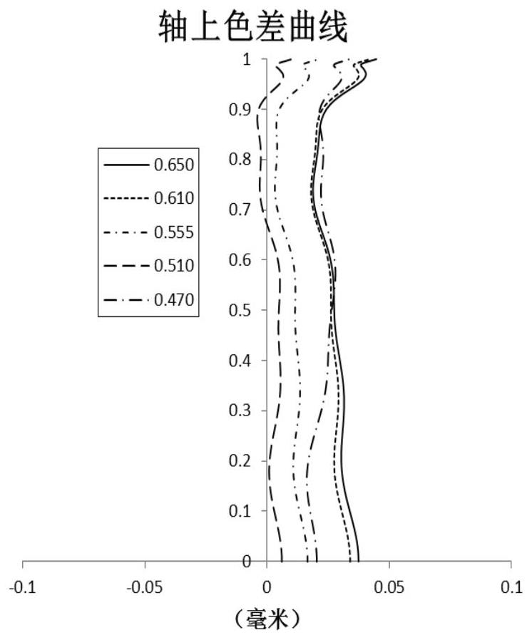 Optical imaging lens