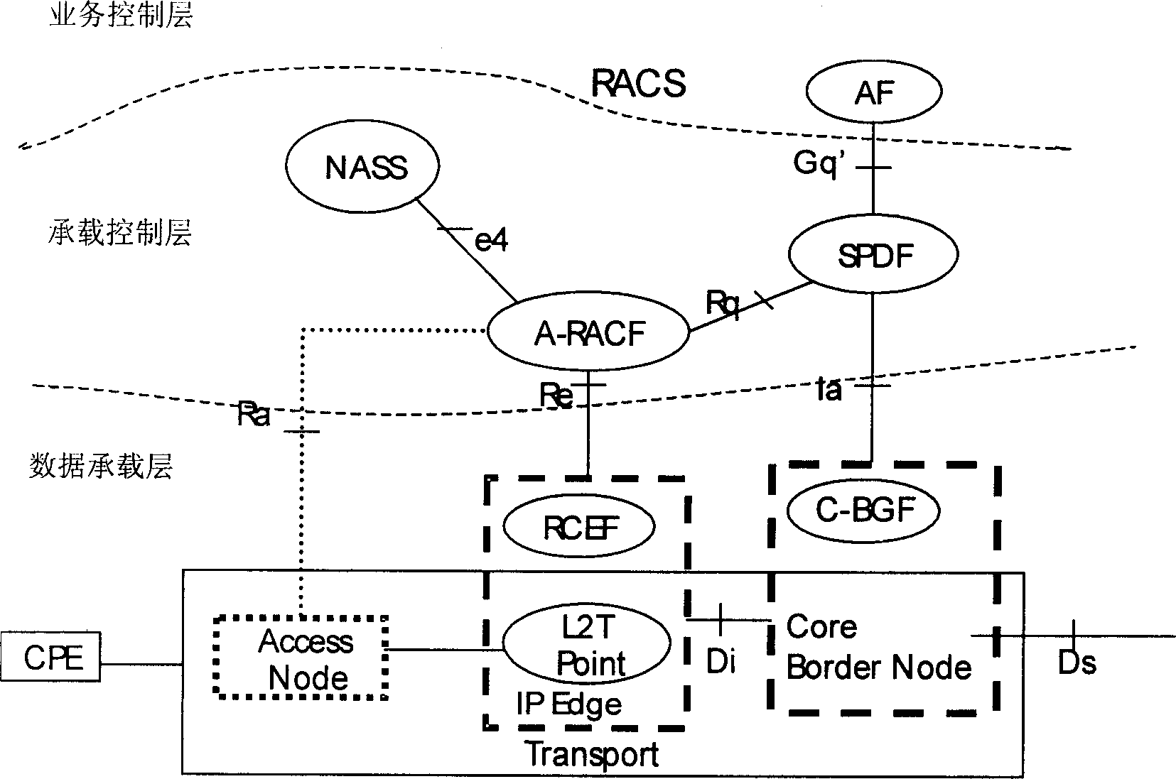 Method of implementing a set of specific stream QoS control