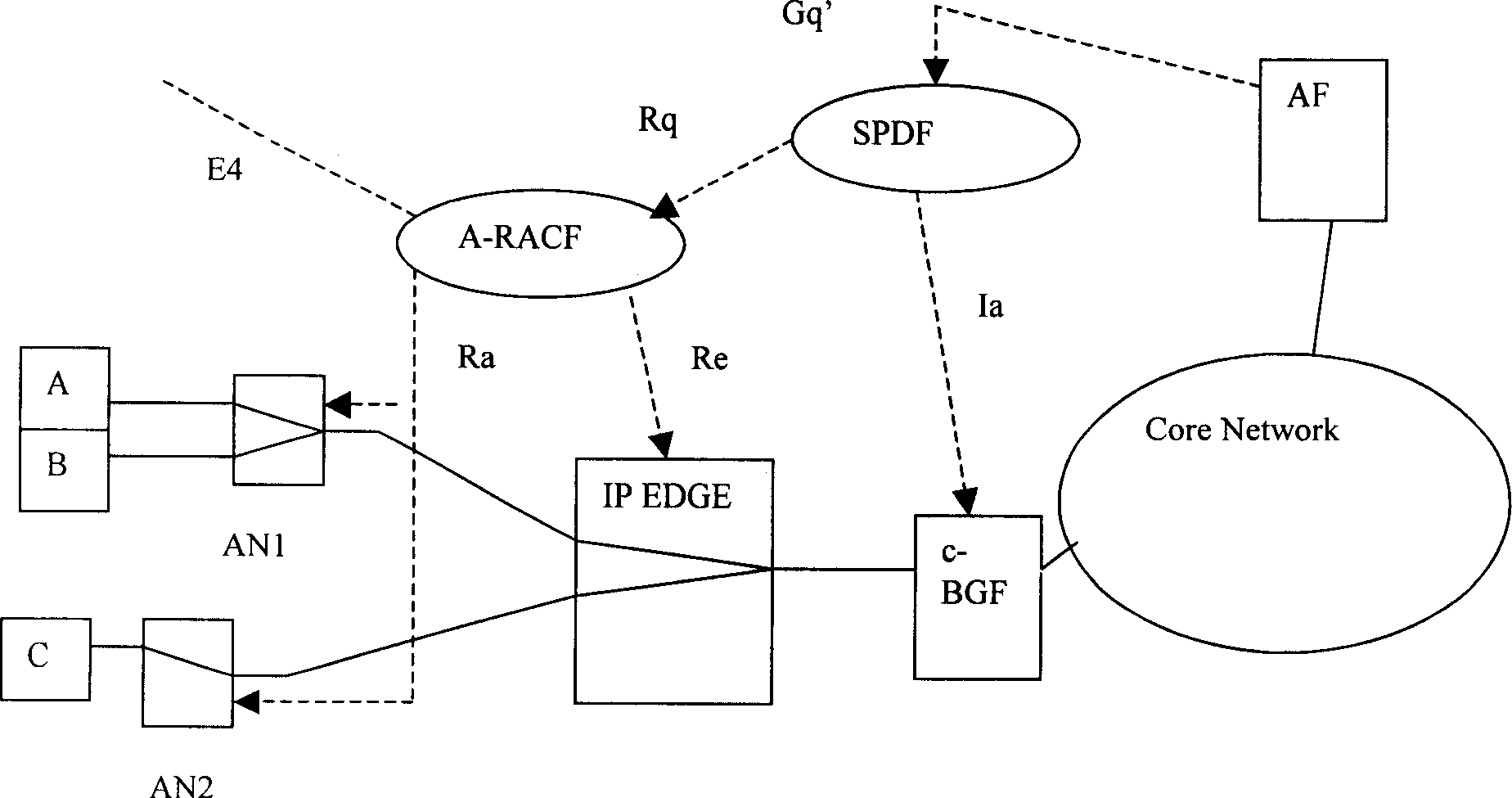 Method of implementing a set of specific stream QoS control